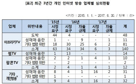 <김성수 의원실 제공>